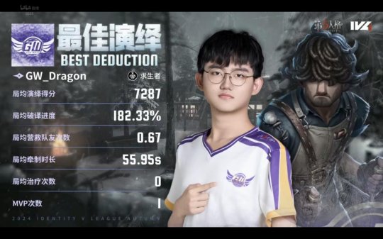 第五人格IVL：GW雙陣營齊發(fā)力，三跑三抓取得勝利！