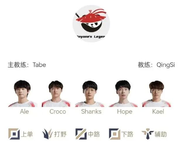 AL VS TES關(guān)鍵BO5影響六支隊伍；14.17測試服更新，火男打野砍廢！