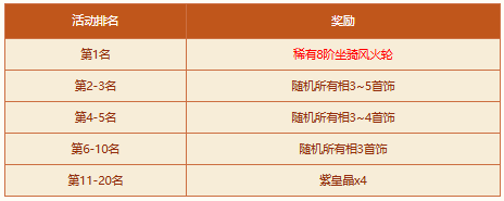 《問道》破陣探寶活動來襲，四大秘境開啟，至寶等你來奪！ 