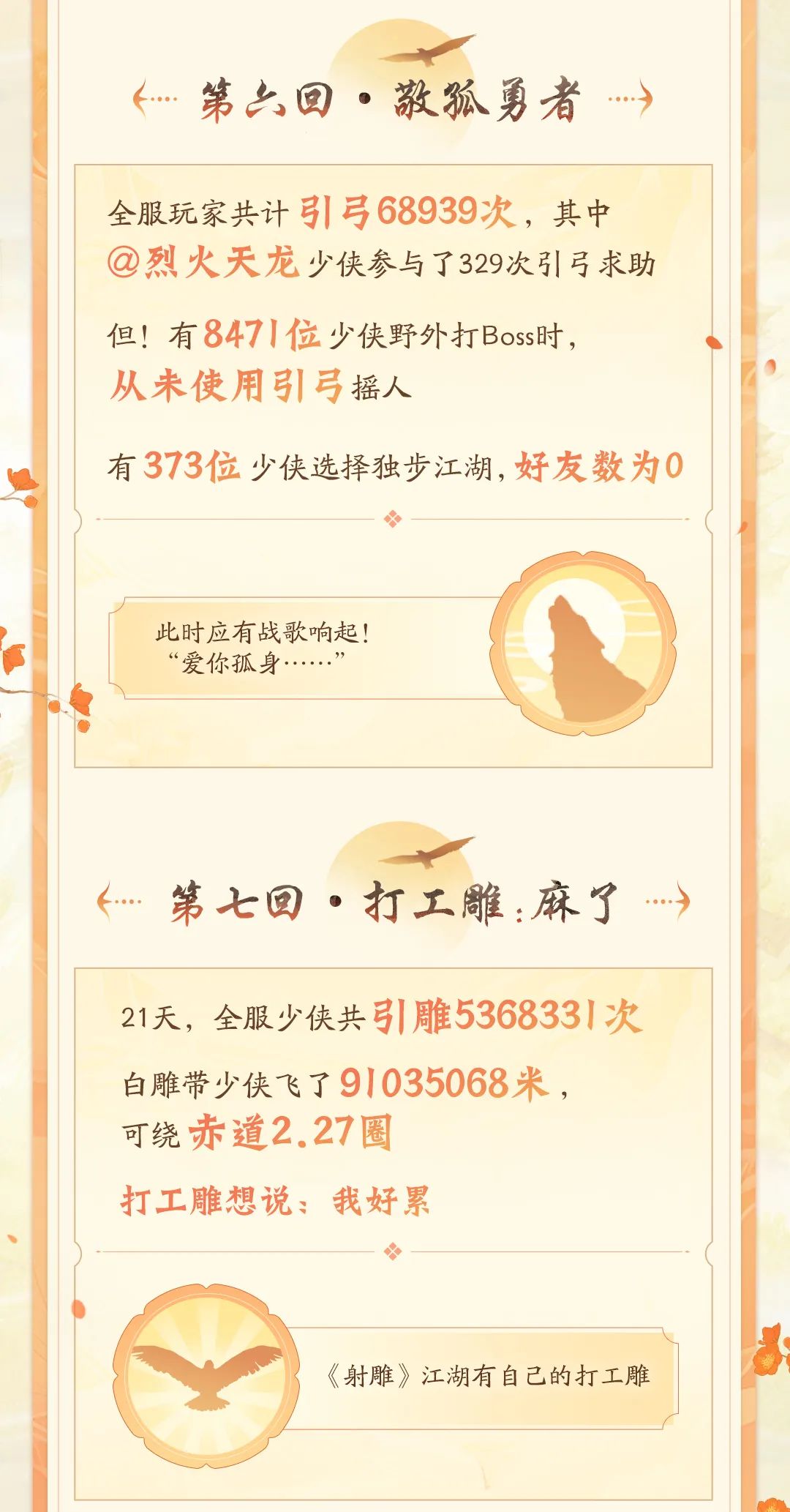 《射雕》三端漫游測試數(shù)據(jù)曝光：1萬名玩家因開假寶箱入獄