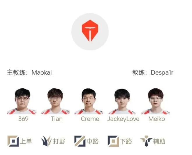 AL VS TES關(guān)鍵BO5影響六支隊伍；14.17測試服更新，火男打野砍廢！